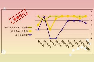元隆雅圖：近期市場熱銷的冰墩墩毛絨玩具、貴金屬開閉幕式金銀條等公司冬奧特網(wǎng)上買不到冰墩墩