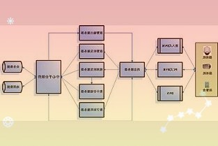 國際著名學術期刊《自然》新發(fā)表一篇干細胞研究論文可以用來研究人類胚胎植入子宮的過程