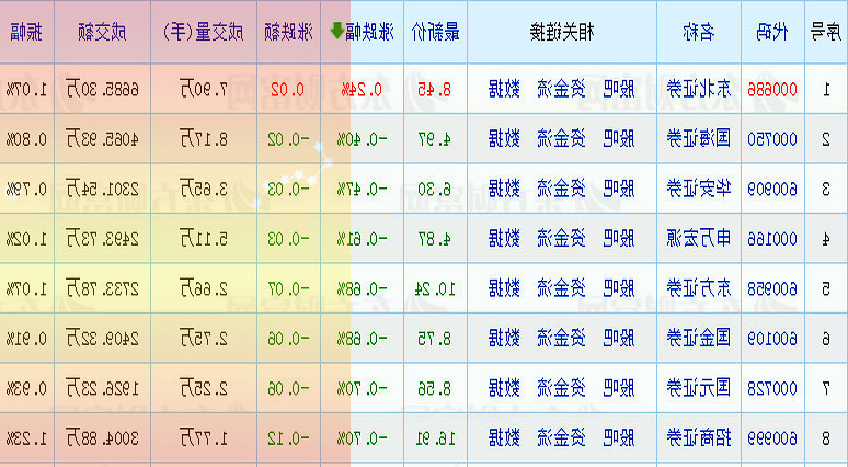 正海磁材:2021年上半年公司釹鐵硼永磁材料及組件收入約占公司營業(yè)收入的