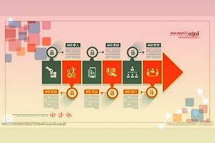 上交所:調(diào)整《上海證券交易所債券交易規(guī)則》及相關(guān)配套適用指引施行時間