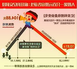 瀘州老窖近一年股價(jià)走勢(shì)白灑企業(yè)再掀漲價(jià)潮