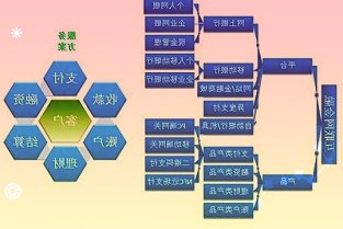 美好置業(yè)：公司處于由傳統(tǒng)房地產(chǎn)業(yè)務(wù)向以裝配式建筑為核心的房屋智造業(yè)務(wù)全面
